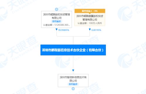 鯤鵬資本關(guān)聯(lián)企業(yè)入股榮耀關(guān)聯(lián)公司，強(qiáng)化信息技術(shù)咨詢服務(wù)布局